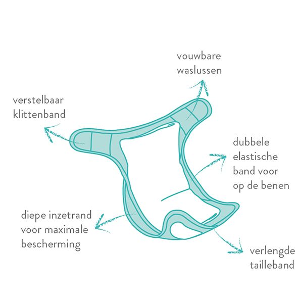 Bambino Mio, mioduo wasbare luierstartset, zie ze groeien Bambino Mio, mioduo wasbare luierstartset, zie ze groeien